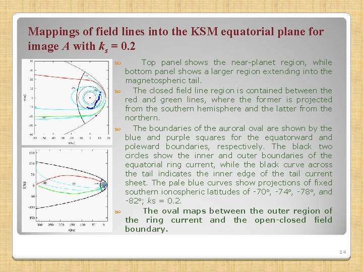 Mappings of field lines into the KSM equatorial plane for image A with ks