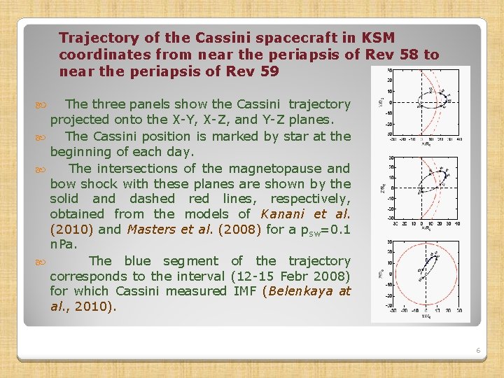 Trajectory of the Cassini spacecraft in KSM coordinates from near the periapsis of Rev
