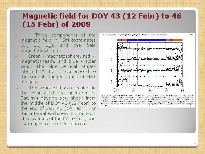 Magnetic field for DOY 43 (12 Febr) to 46 (15 Febr) of 2008 Three