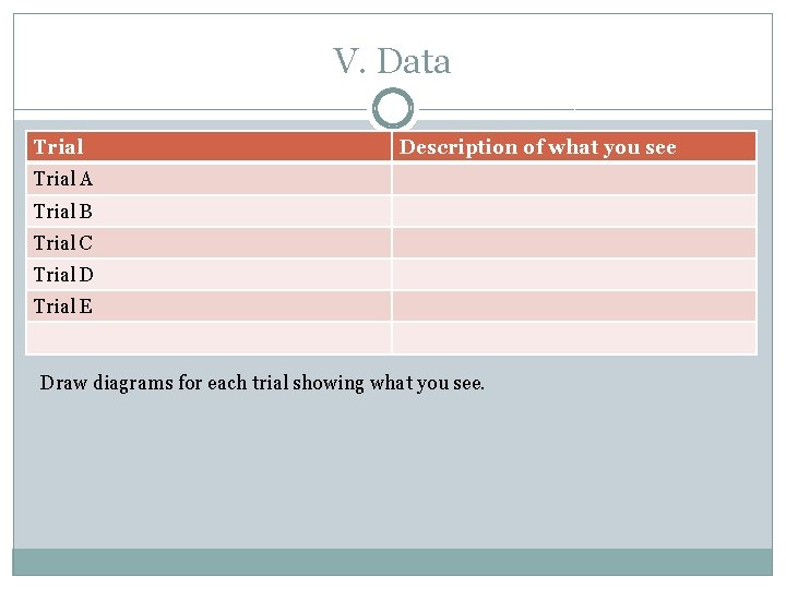 V. Data Trial Description of what you see Trial A Trial B Trial C