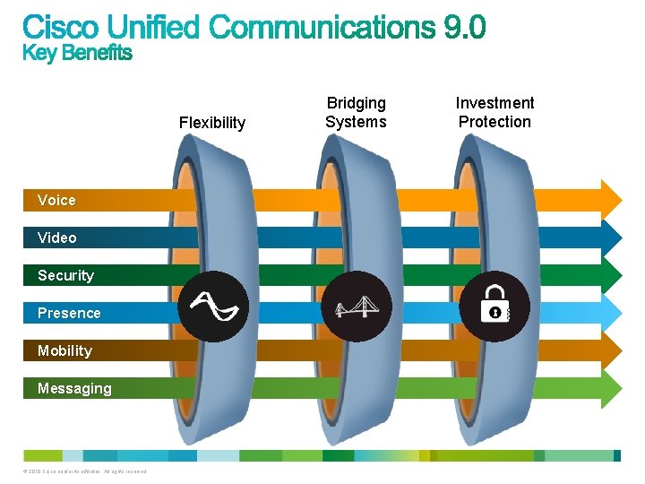 Flexibility Voice Video Security Presence Mobility Messaging © 2010 Cisco and/or its affiliates. All