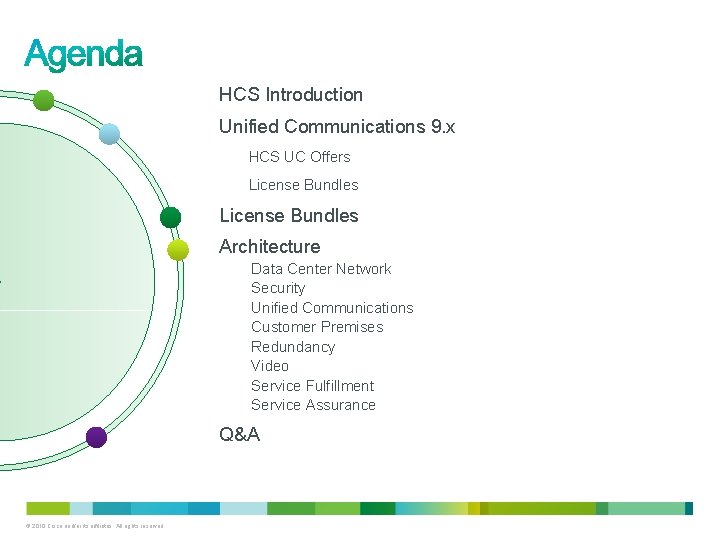 HCS Introduction Unified Communications 9. x HCS UC Offers License Bundles Architecture Data Center