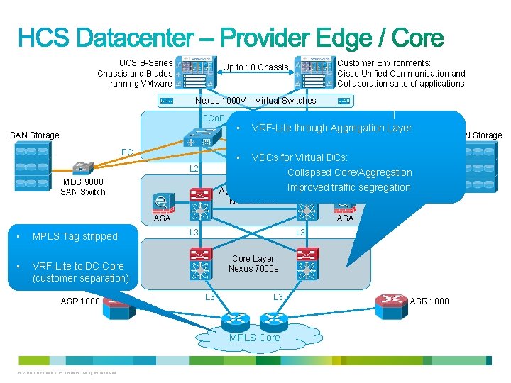 UCS B-Series Chassis and Blades running VMware Customer Environments: Cisco Unified Communication and Collaboration