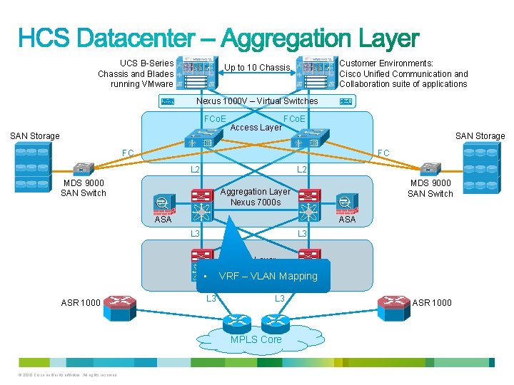 UCS B-Series Chassis and Blades running VMware Customer Environments: Cisco Unified Communication and Collaboration