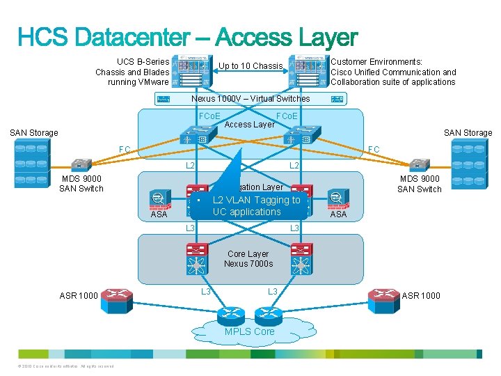 UCS B-Series Chassis and Blades running VMware Customer Environments: Cisco Unified Communication and Collaboration