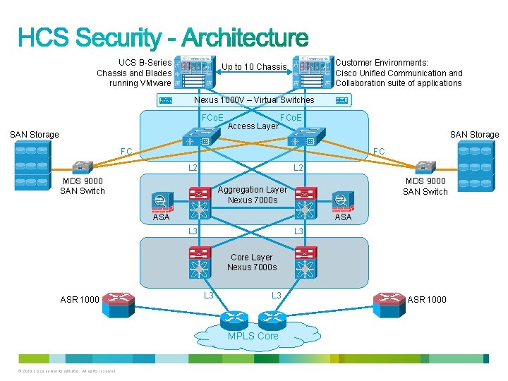 UCS B-Series Chassis and Blades running VMware Customer Environments: Cisco Unified Communication and Collaboration