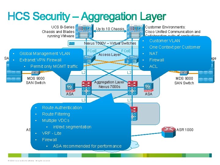 UCS B-Series Chassis and Blades running VMware Customer Environments: Cisco Unified Communication and Collaboration