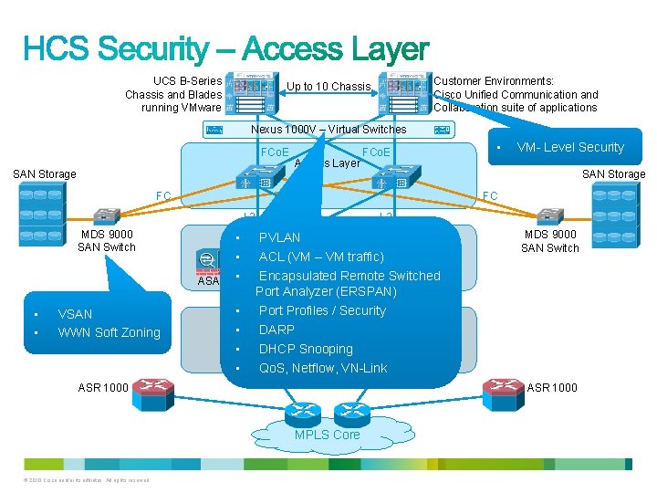 UCS B-Series Chassis and Blades running VMware Customer Environments: Cisco Unified Communication and Collaboration