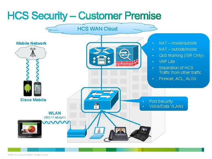 HCS WAN Cloud • • • Mobile Network • Cisco Mobile • • WLAN