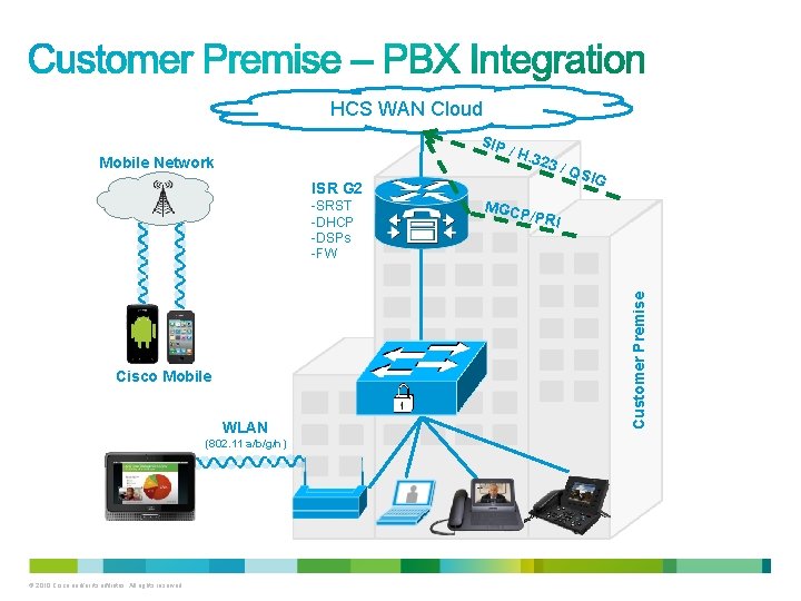 HCS WAN Cloud SIP / H. 3 23 / ISR G 2 -SRST -DHCP