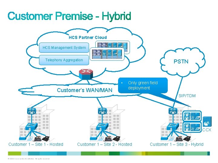 HCS Partner Cloud HCS Management System Telephony Aggregation PSTN • Customer’s WAN/MAN Only green