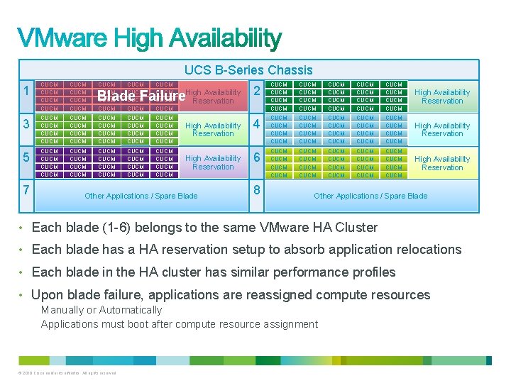 UCS B-Series Chassis 1 CUCM CUCM CUCM CUCM CUCM High Availability Reservation Blade Failure