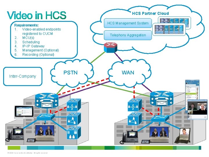 HCS Partner Cloud HCS Management System Requirements: 1. Video-enabled endpoints registered to CUCM 2.