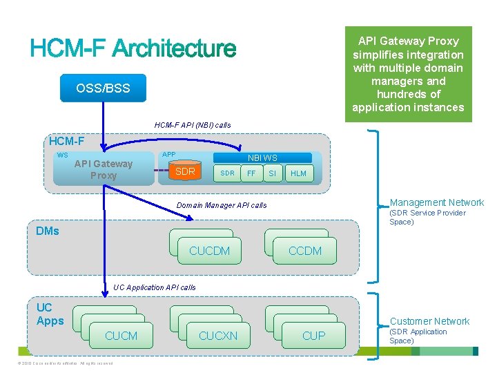 API Gateway Proxy simplifies integration with multiple domain managers and hundreds of application instances