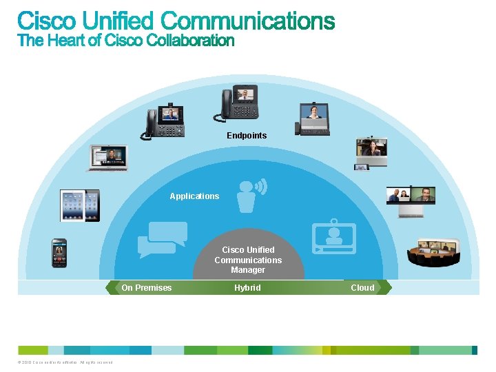 Endpoints Applications Cisco Unified Communications Manager On Premises © 2010 Cisco and/or its affiliates.