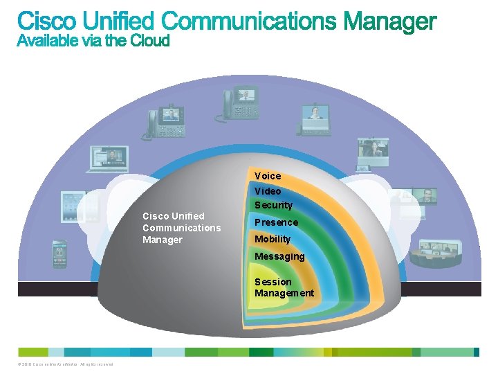 Voice Cisco Unified Communications Manager Video Security Presence Mobility Messaging On Premises © 2010