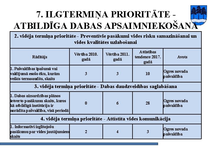 7. ILGTERMIŅA PRIORITĀTE - ATBILDĪGA DABAS APSAIMNIEKOŠANA 2. vidēja termiņa prioritāte - Preventīvie pasākumi