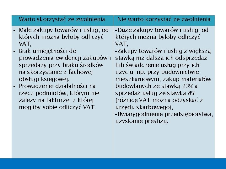 Warto skorzystać ze zwolnienia Nie warto korzystać ze zwolnienia - Małe zakupy towarów i