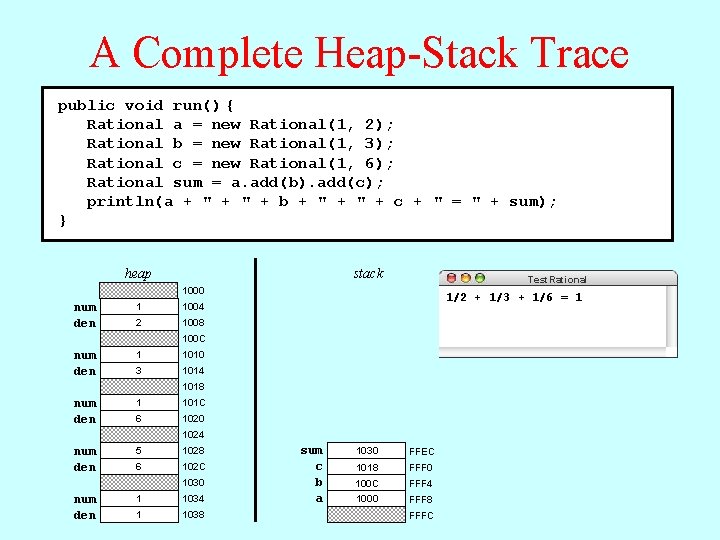 A Complete Heap-Stack Trace public void run() { Rational a = new Rational(1, 2);