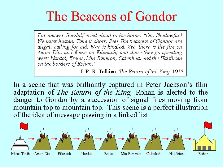 The Beacons of Gondor For answer Gandalf cried aloud to his horse. “On, Shadowfax!