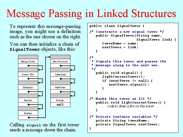 Message Passing in Linked Structures To represent this message-passing image, you might use a