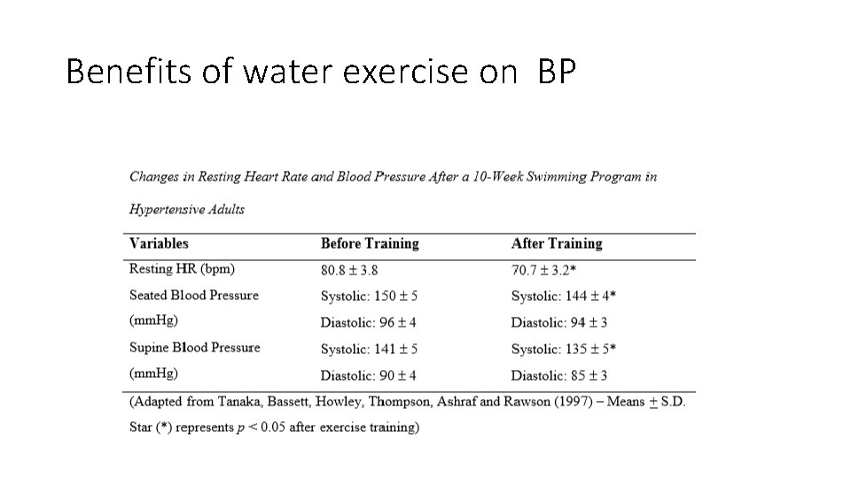 Benefits of water exercise on BP 