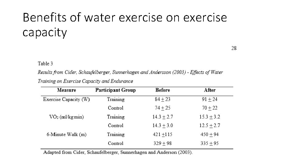 Benefits of water exercise on exercise capacity 