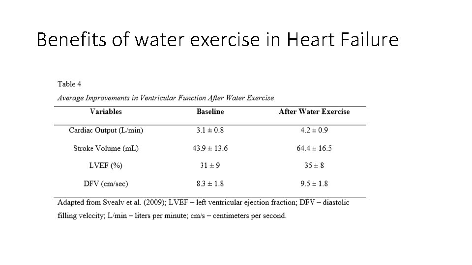 Benefits of water exercise in Heart Failure 