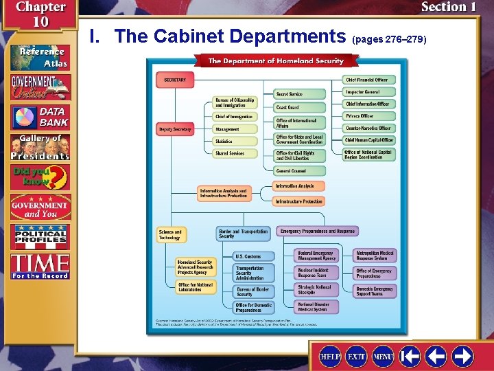 I. The Cabinet Departments (pages 276– 279) 