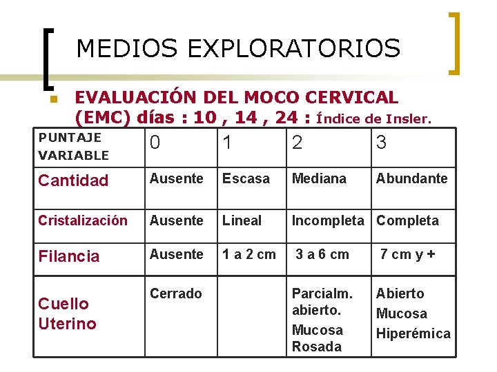 MEDIOS EXPLORATORIOS n EVALUACIÓN DEL MOCO CERVICAL (EMC) días : 10 , 14 ,