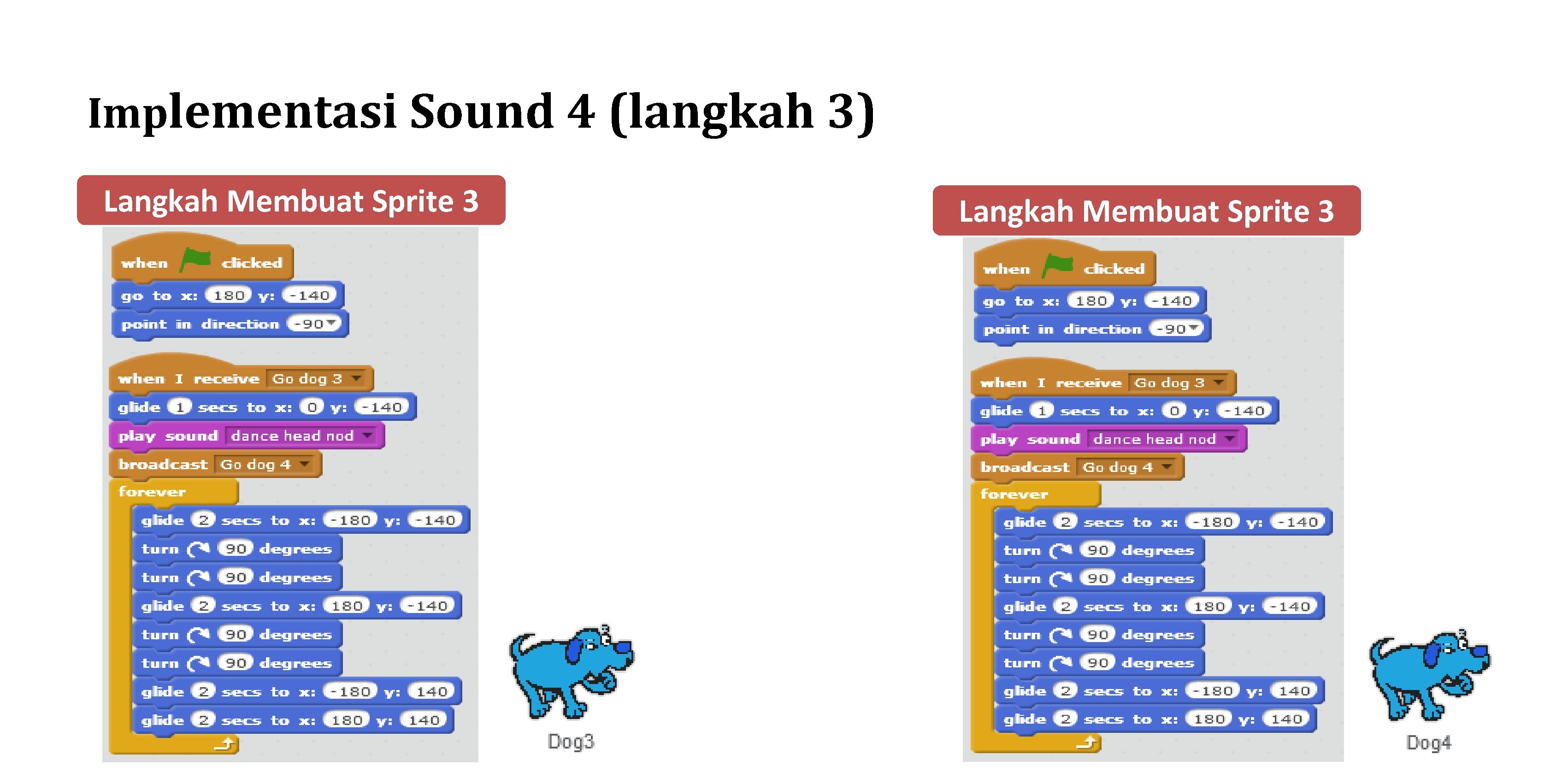 Implementasi Sound 4 (langkah 3) Langkah Membuat Sprite 3 Implementasi Sound 4 (langkah 3) Langkah Membuat Sprite 3