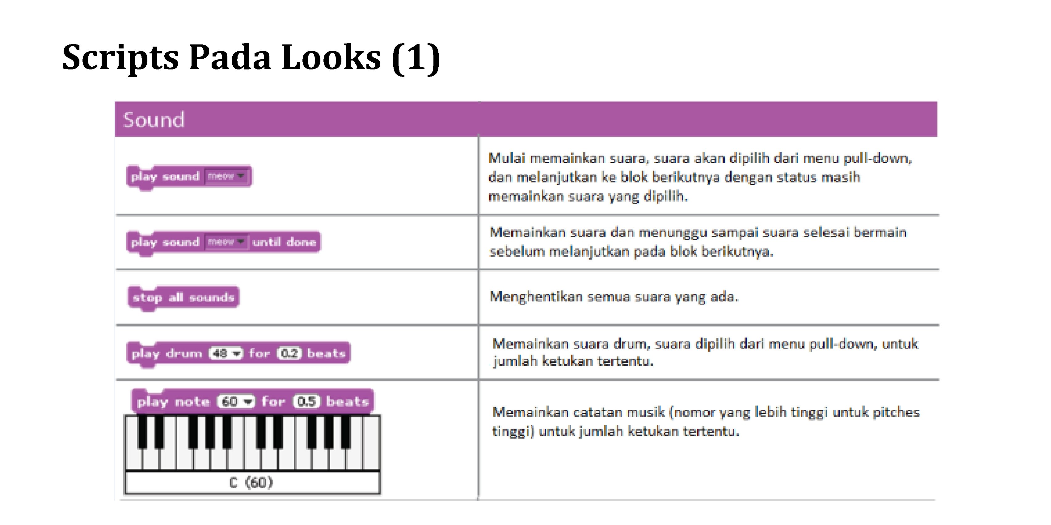Scripts Pada Looks (1) Scripts Pada Looks (1)