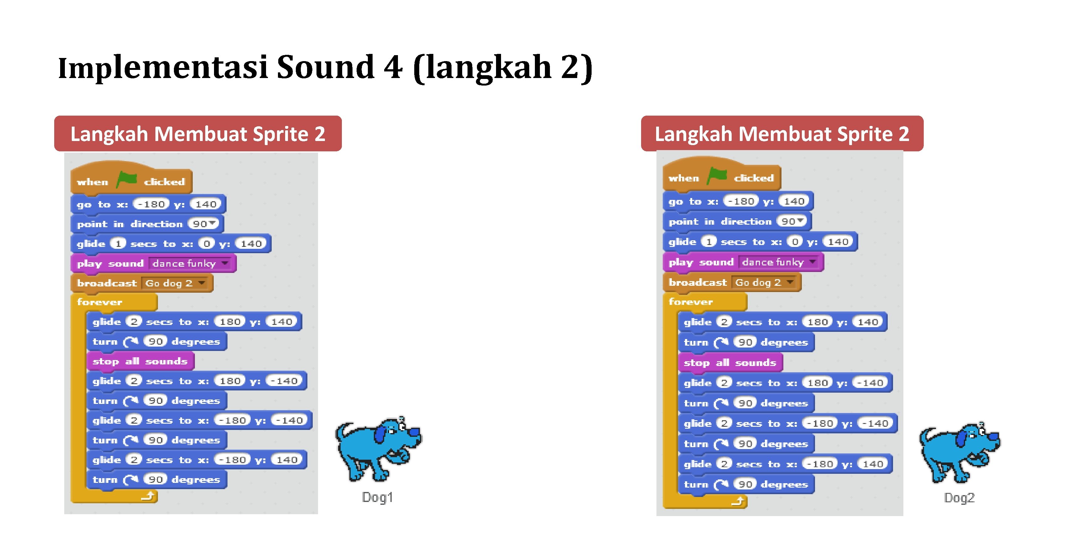 Implementasi Sound 4 (langkah 2) Langkah Membuat Sprite 2 Implementasi Sound 4 (langkah 2) Langkah Membuat Sprite 2