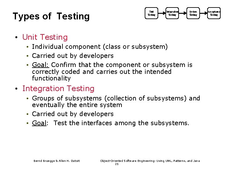 Types of Testing Unit Testing Integration Testing System Testing • Unit Testing • Individual