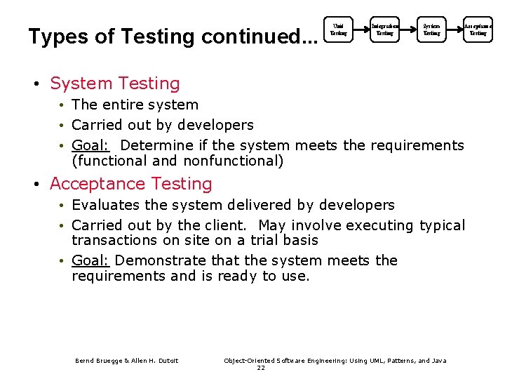 Types of Testing continued. . . Unit Testing Integration Testing System Testing Acceptance Testing