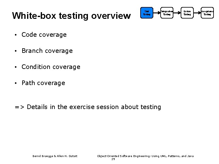 White-box testing overview Unit Testing Integration Testing System Testing • Code coverage • Branch