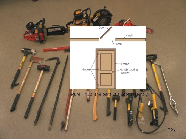 Figure 17 -22 The parts of a door assembly. 17. 26 