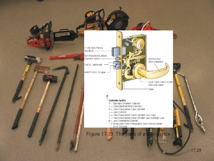 Figure 17 -33 The parts of a lock device. 17. 29 