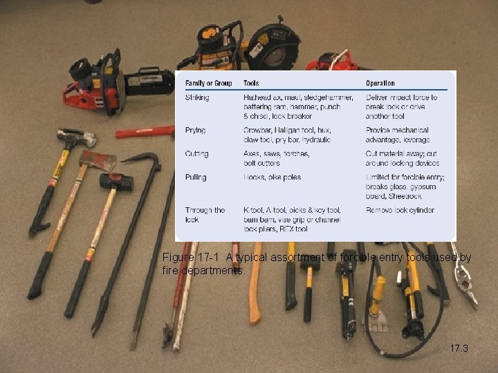 Figure 17 -1 A typical assortment of forcible entry tools used by fire departments.