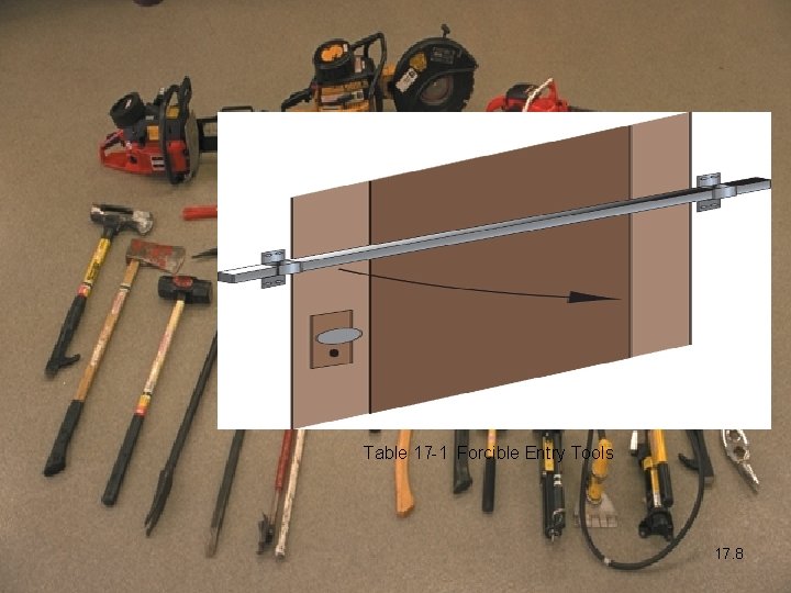 Table 17 -1 Forcible Entry Tools 17. 8 