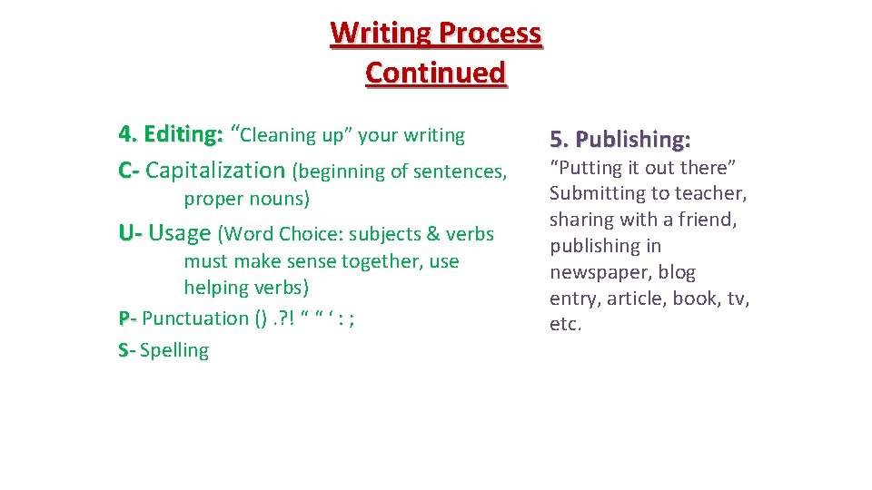 Writing Process Continued 4. Editing: “Cleaning up” your writing C- Capitalization (beginning of sentences,