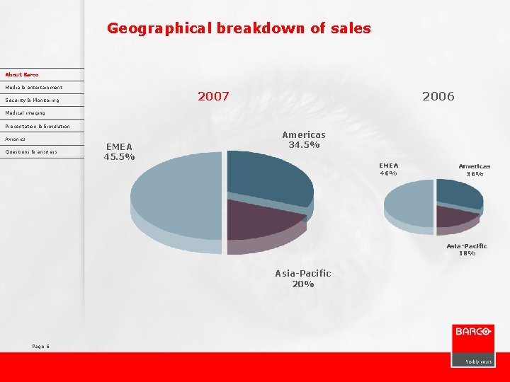 Geographical breakdown of sales About Barco Media & entertainment 2007 Security & Monitoring 2006