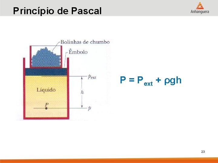 Princípio de Pascal P = Pext + ρgh 23 