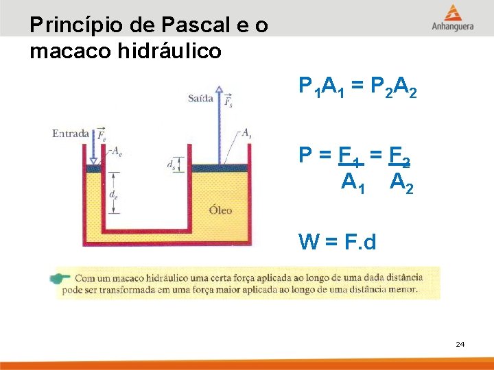 Princípio de Pascal e o macaco hidráulico P 1 A 1 = P 2