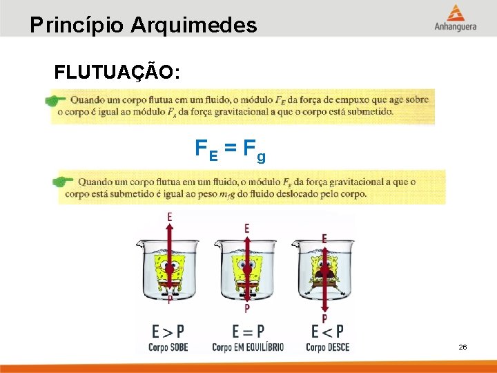 Princípio Arquimedes FLUTUAÇÃO: FE = F g 26 