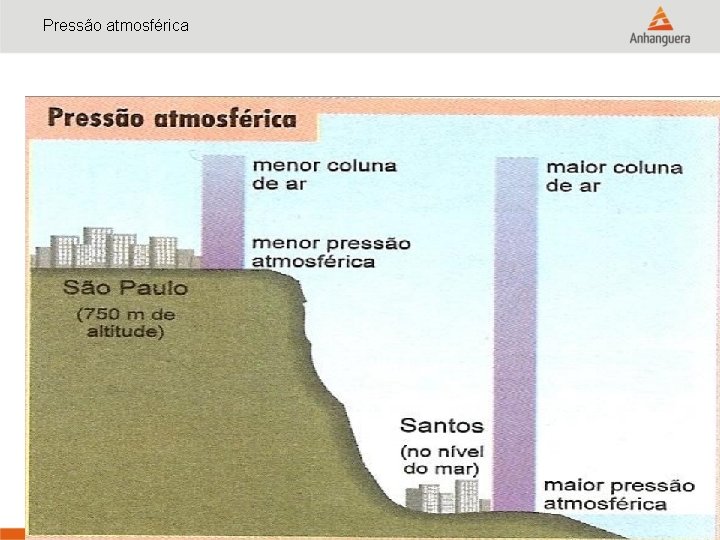 Pressão atmosférica 7 