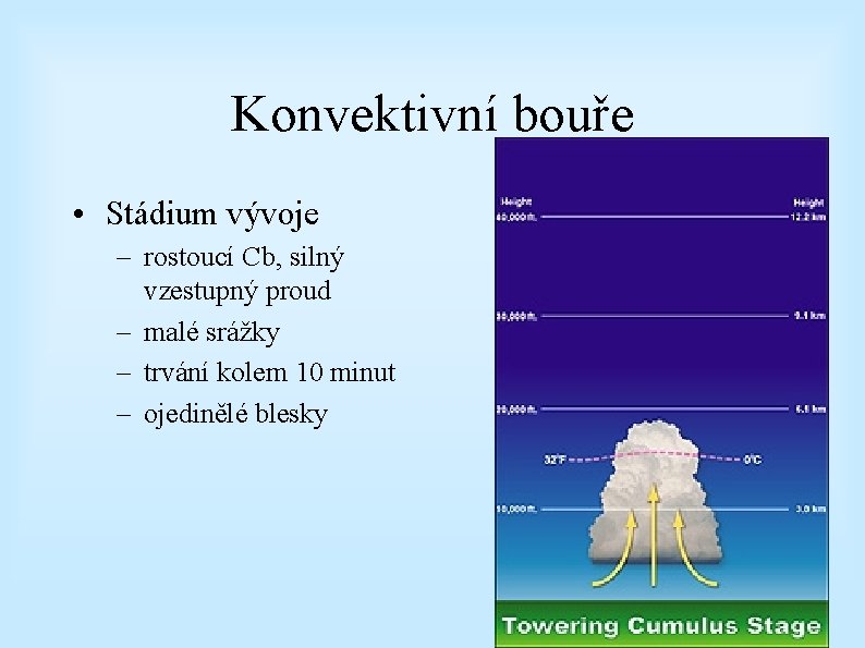 Konvektivní bouře • Stádium vývoje – rostoucí Cb, silný vzestupný proud – malé srážky