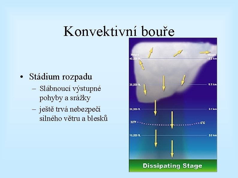 Konvektivní bouře • Stádium rozpadu – Slábnoucí výstupné pohyby a srážky – ještě trvá