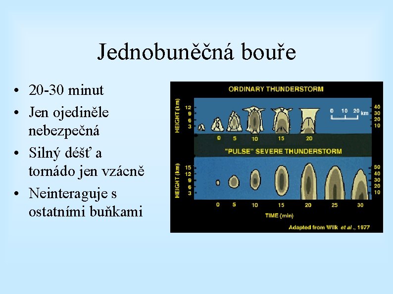 Jednobuněčná bouře • 20 -30 minut • Jen ojediněle nebezpečná • Silný déšť a