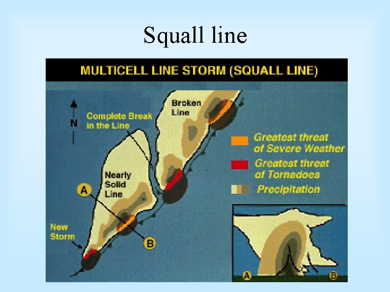 Squall line 